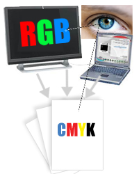 Color Management