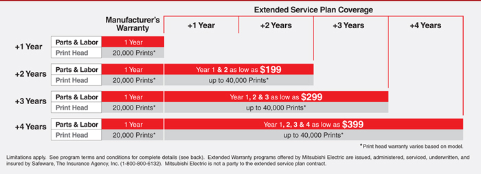 http://www.fotoclubinc.com/Images/Mits-Service-Plan-Base.jpg